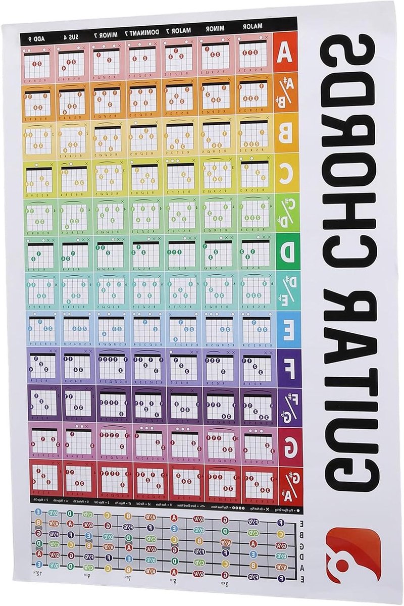 Gitaar Akkoorden Poster - Muziek Grafiek - Muziek Leren - Kleurcodering - 45 x 5 cm - Levendig