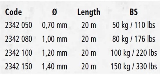 Black Cat Power Leader 1.00mm 80kg 20m van Black Cat — afbeelding 2