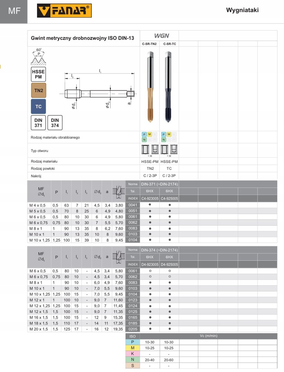 Fanar WGN M12x1,25-6HX DIN 374-C SR T2 HSSE-PM Wygniatak