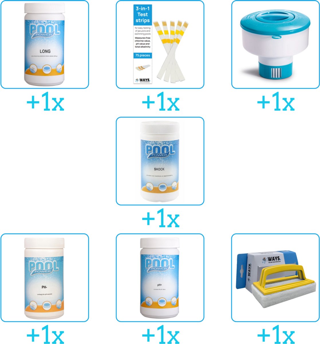 Zwembad Onderhoudspakket - Onderhoud Zwembad - bevat Chloor - Testrips - Chloordrijver - Chloor - PH-min - PH-plus en Scrubborstel (7-delig)
