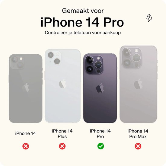 Vier iPhones: 14, 14 Plus, 14 Pro en 14 Pro Max, met vinkjes en kruisjes.