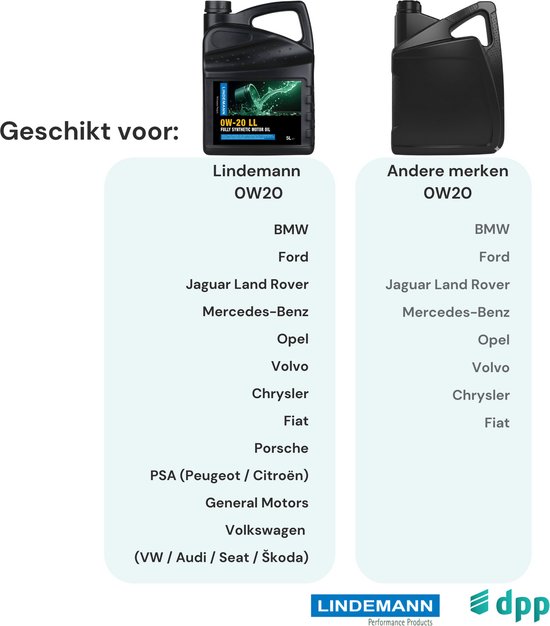 Lijst met automerken waarvoor Lindemann OW20 geschikt is, vergeleken met andere merken OW20.