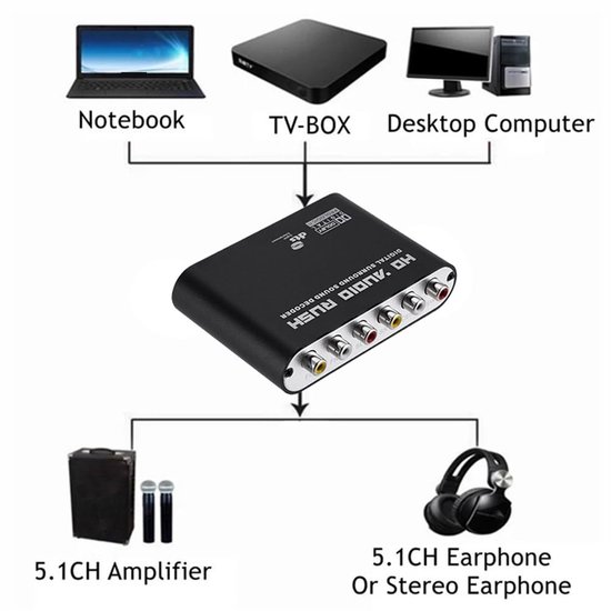 Audio Decoder Versterker - Geluidsdecoder Converter - Home Cinema Geluid - 5.1 Kanaals Audio — afbeelding 3