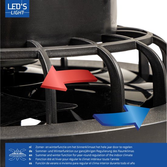 Detail van ventilatorbladen met rode en blauwe pijlen die luchtstroomrichting aangeven.
