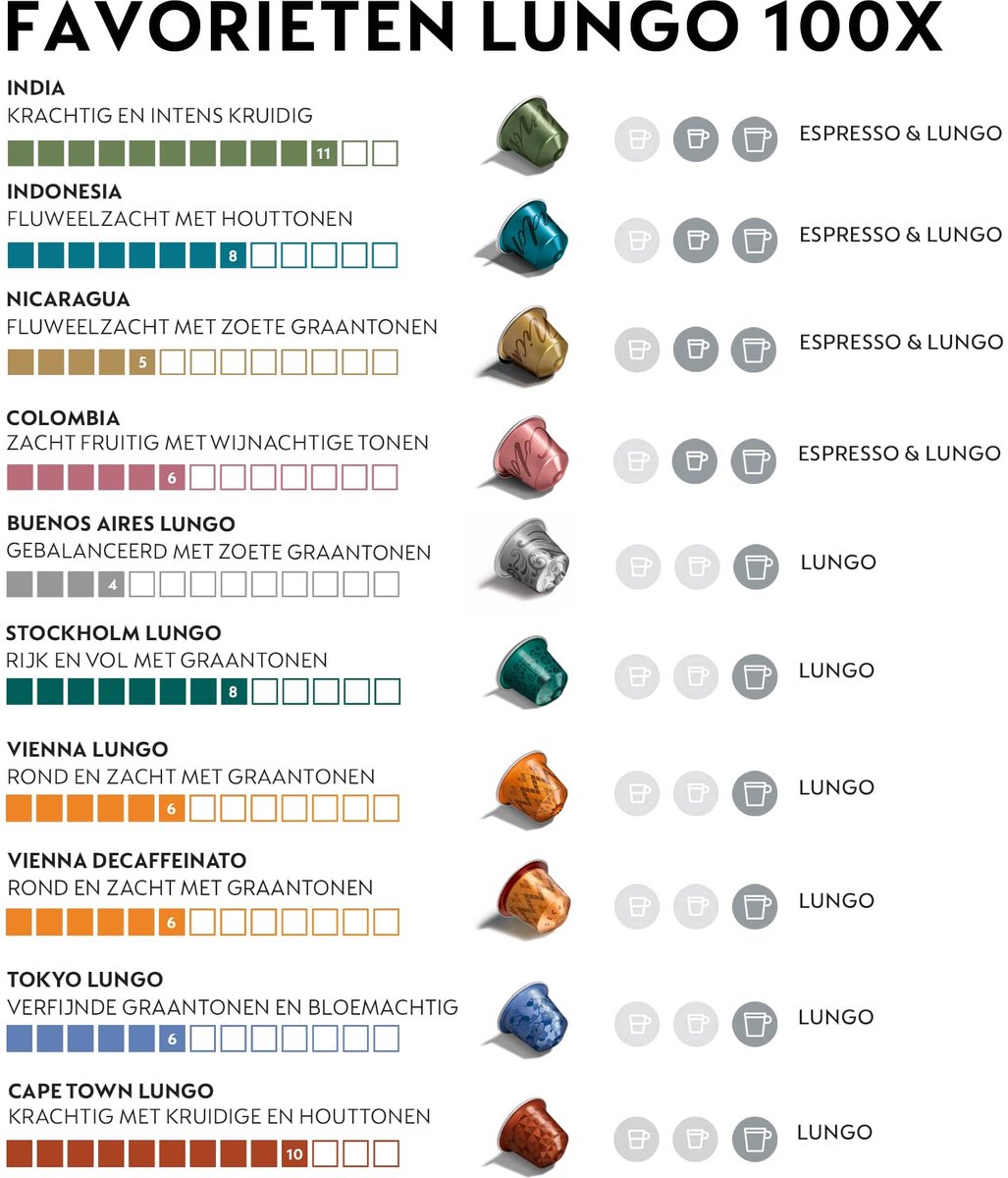 Nespresso Original Lungo 100x capsules - 10 soorten thumbnail 5