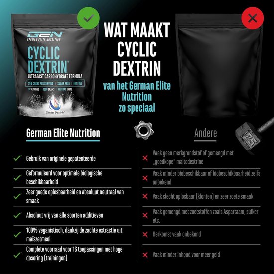 Cyclic Dextrin - Cluster Dextrin® - 59 gram Koolhydraten per serving - 1000g - Snelle Koolhydraat formule - Sportprestatie - Wielervoeding — afbeelding 5