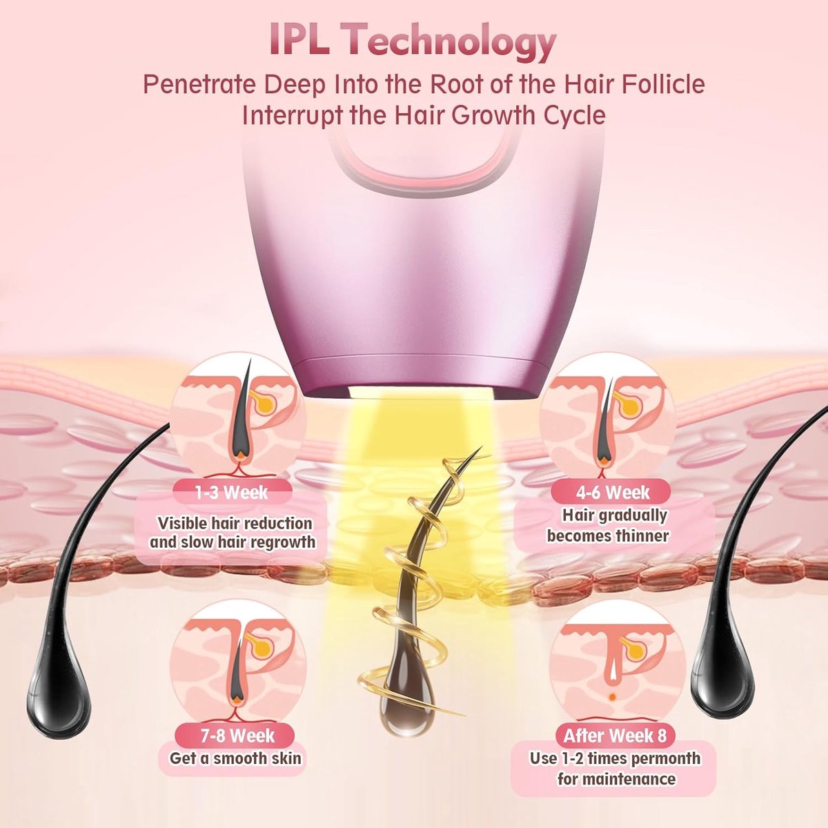 HORCONDORM S.R.L. IPL ontharingsapparaat Laser Permanente Ontharing met 5 Energieniveaus en 2 Modi IPL-apparaat voor Vrouwen, Oksels, Benen, Lichaam thumbnail 5