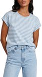 Model in een blauw-witte gestreepte top met opgerolde mouwen en lichtblauwe jeans.
