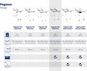 Tableau des spécifications des étendoirs Leifheit Pegasus.