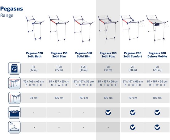 Tableau des spécifications des étendoirs Leifheit Pegasus.