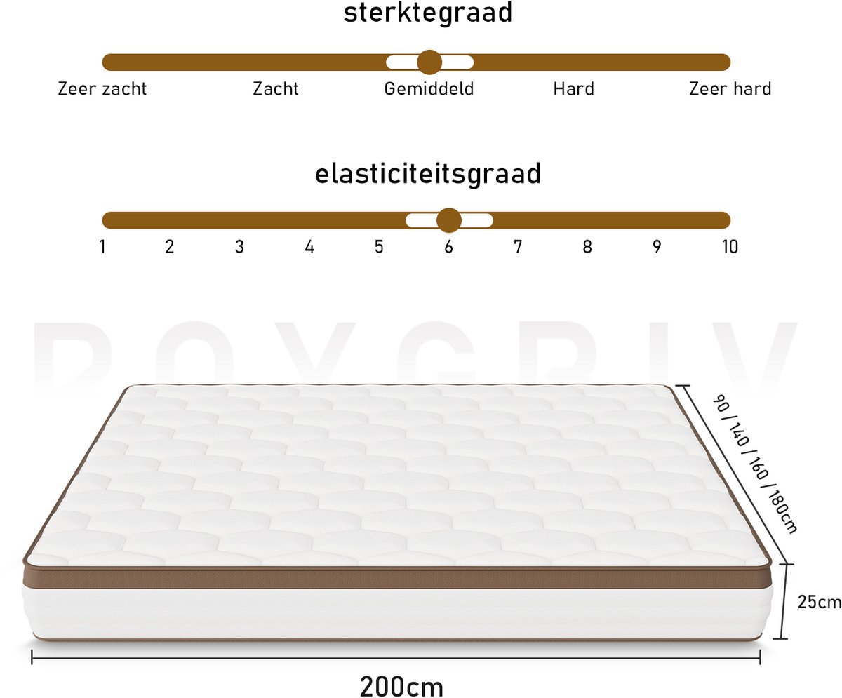 ROYGBIV Matras 140x200, 25 cm pocketveringmatras, 7 zones thumbnail 2
