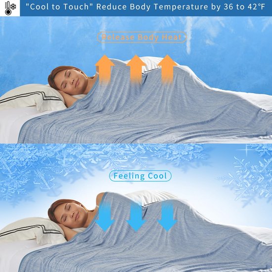 Vrouw slaapt onder blauwe deken, met diagrammen die aangeven dat de deken warmte afgeeft en koel aanvoelt.