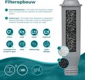 Schematische weergave van de filteropbouw met iconen voor chloor, kwik, koper en cadmium.