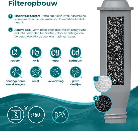 Schematische weergave van de filteropbouw met iconen voor chloor, kwik, koper en cadmium.