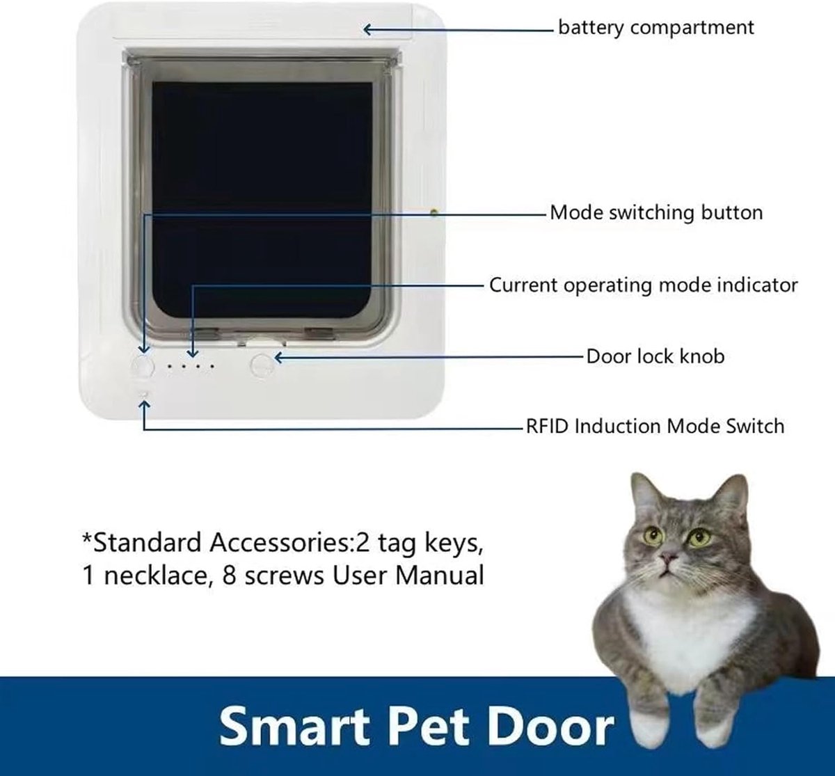 Allecto- Slimme kattenluik - microchip - automatisch detecterende - binnen en buiten - hondenluik - halsbandsensoren - vergrendeling - muren - huis thumbnail 6