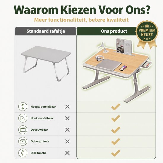 Vergelijking van een standaard tafeltje met dit product. De opklapbare houtkleurige bedtafel heeft verstelbare hoogte, hoek, opvouwbaarheid, opslag en USB-functie.