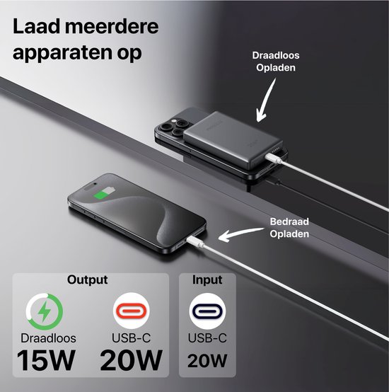 Grijze powerbank laadt een iPhone draadloos en bedraad op. Iconen tonen 15W draadloos, 20W USB-C uit en 20W USB-C in.