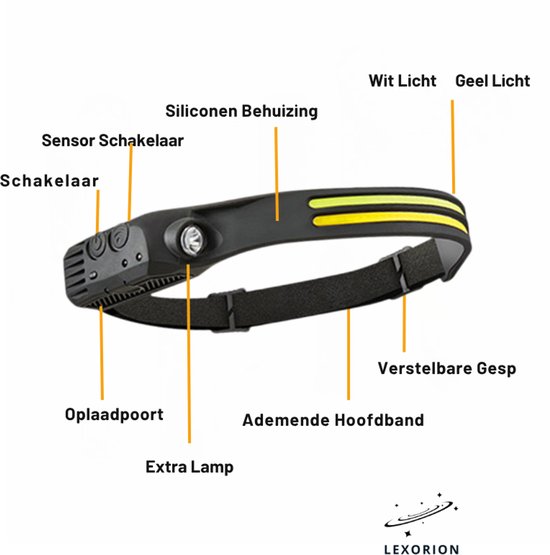 Lampe Frontale LED Rechargeable 2000 Lumens - 2 Pièces, Capteur Gestuel, IPX5