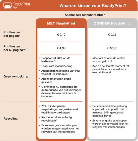 Epson Expression Home XP-2200 - All-In-One Printer - Geschikt voor ReadyPrint