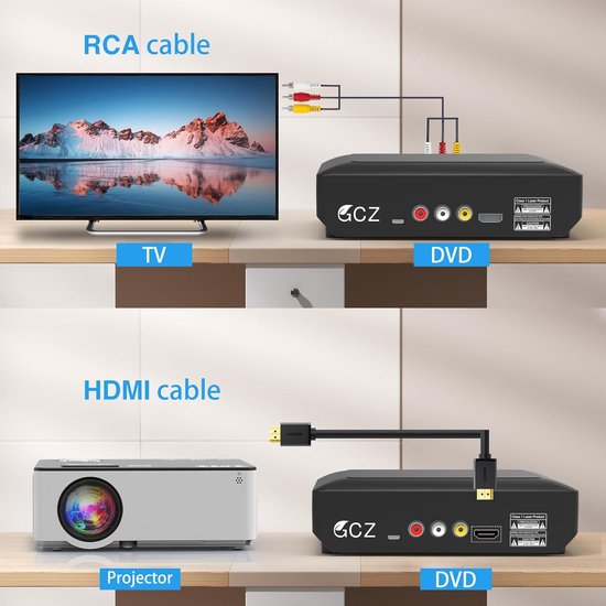 CLVP® DVD Speler met HDMI - Externe DVVD Speler - Zwart — afbeelding 3