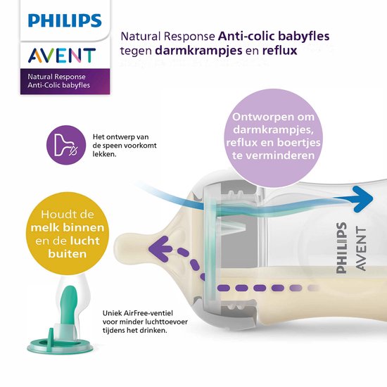 Illustratie van Philips Avent Natural Response fles. Met AirFree ventiel en anti-lek speen.