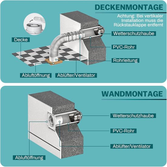 BigKing 99 mm stille luchtafzuigventilator, wandmontage uitlaatventilator met terugslagklep, voor slaapkamer, keuken, badkamer (ingangsvermogen: 12 W