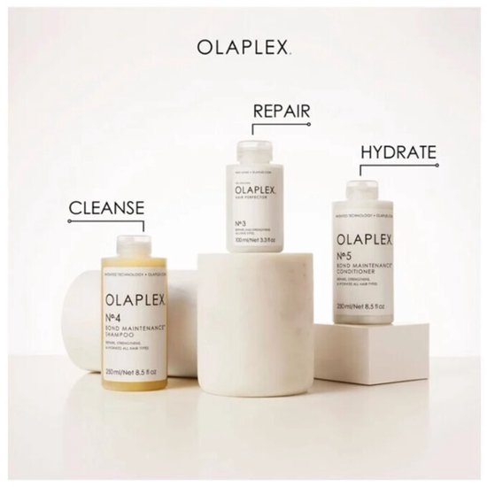 Drie Olaplex-producten staan op witte blokken. Verklarende pijlen wijzen naar 'CLEANSE', 'REPAIR' en 'HYDRATE'.