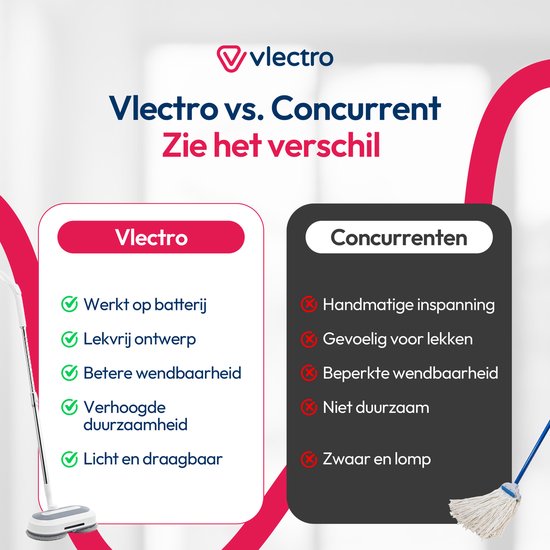 AntDau71 - Draadloze roterende elektrische bezem – oplaadbare accu, 360°- scharniergreep – krachtig, licht en stil – perfect voor alle vloeren CW682