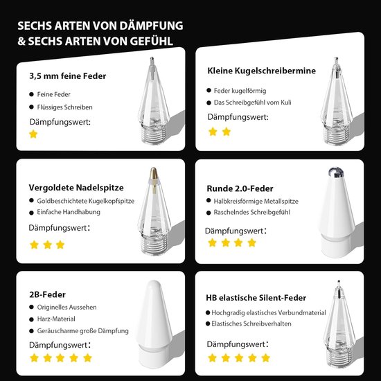 Vervangende Penpunten - 6 Stuks - Vervangende Potloodpunten Geschikt Voor Apple Pencil Pro，apple 2e 1e Generatie USB-C En Logitech Crayon Digital Pencil - Replacement Tips - Met Opbergdoos — afbeelding 3
