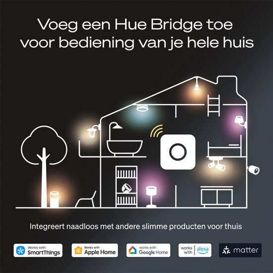 Illustration d'une maison montrant diverses lampes Philips Hue et des logos de compatibilité.