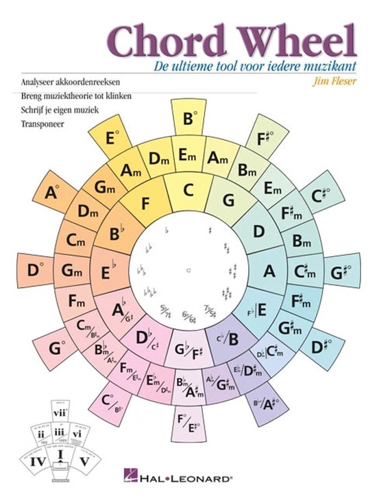 Chord Wheel