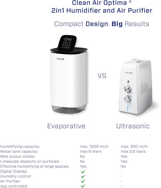 Vergelijking tussen een 'Evaporative' en 'Ultrasonic' luchtreiniger met specificaties.