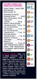 Lijst met ingrediënten en allergenen voor supplementen: melk, pinda's, selderij, sesamzaad, gluten, ei, weekdieren, mosterd, sulfiet, noten, soja, lupine.
