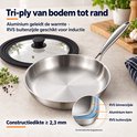 RVS koekenpan met doorsnede van tri-ply laagopbouw en tekst over aluminium kern en inductiegeschiktheid.