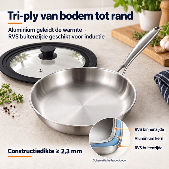 RVS koekenpan met doorsnede van tri-ply laagopbouw en tekst over aluminium kern en inductiegeschiktheid.