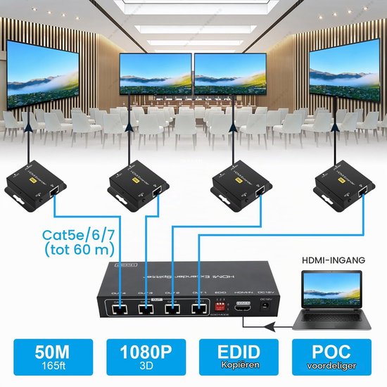 HDMI Splitter Extender 1 in 4 Out 50m (165ft), Over Cat5e/6/7 Ethernet Zender HDMI Ontvanger Ondersteuning EDID 1080p POC Voorinstellingen (Alleen nodig TX voeding voor werk) — afbeelding 5