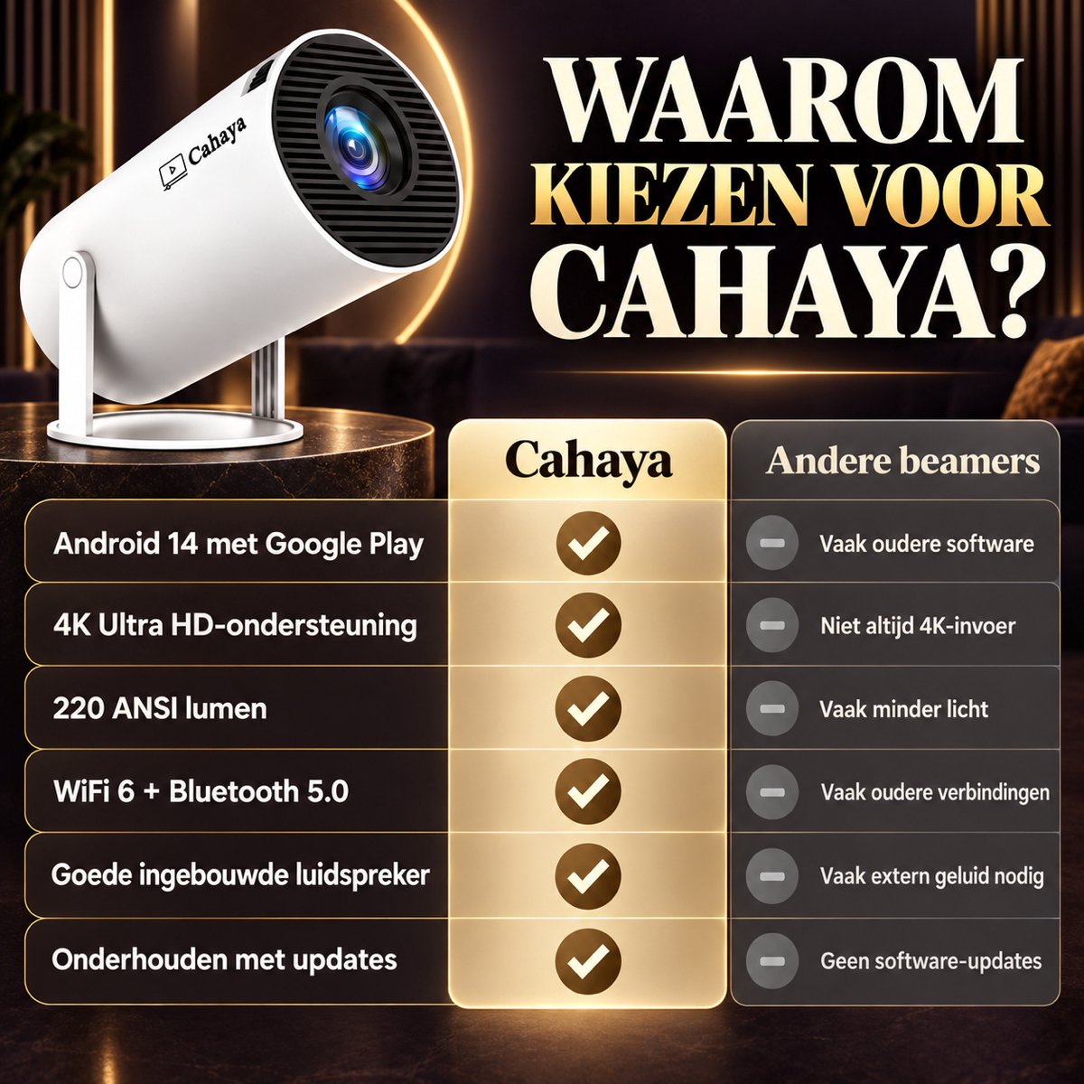 Cahaya 2026 vernieuwd model + HDMI kabel - Pro versie - Mini Beamer - mini projector - draagbare beamer - projector / beamer - Geïntegreerd Android 14.0 systeem - Screen mirroring smartphone - Home cinema — cadeau in Elektronica - foto 8