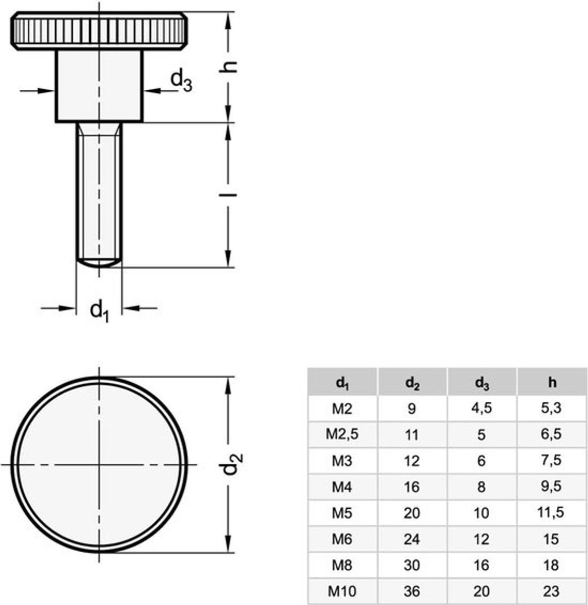 Gekartelde schroeven - Vingerschroeven - Voor bevestiging - Gelegeerd staal - M8 x 16 mm - Zwart