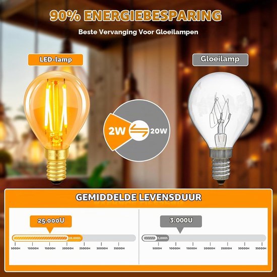 Vintage E14 Edison Schakelaar Lamp, 2W LED Filament 20 Watt Equivalent, Antieke Retro Amber Glas 2200K Warm Wit, 200LM, AC 220V, Niet Dimbaar, Mini G45 Golfbal Verlichting, Set van 6, Energiezuinig en Duurzaam — afbeelding 5