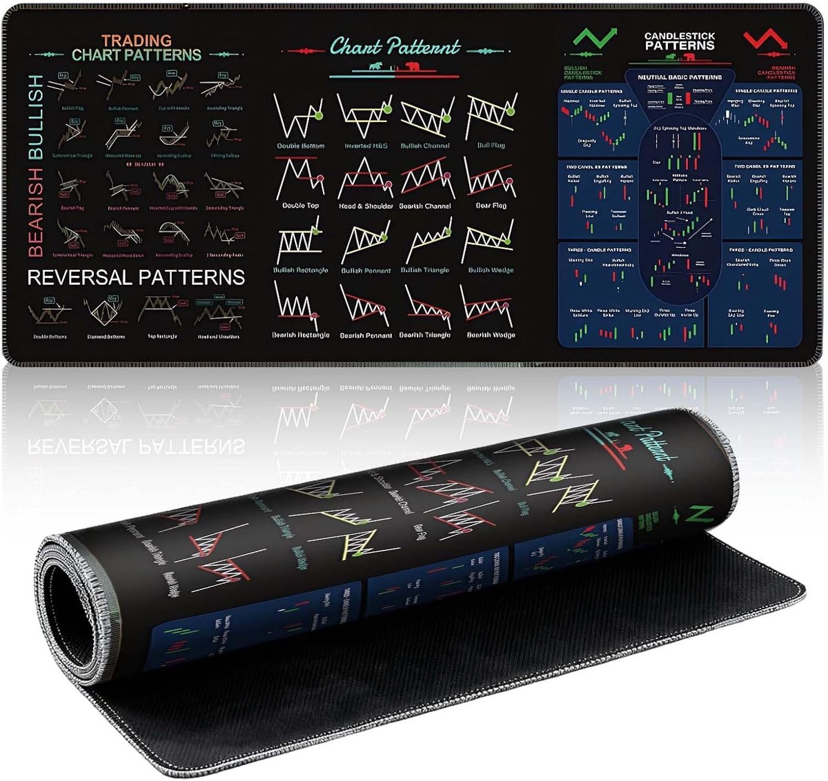 Grote Muismat 900 x 400 x 2mm voor Daghandel, Beursanalyse en Chartpatronen met Cheat Sheet