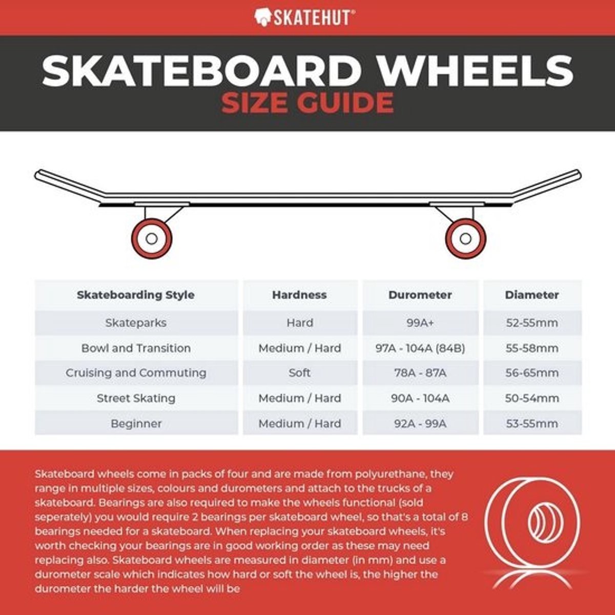 Skateboard Wielen 53mm Rood - Hoge Kwaliteit Urethaan