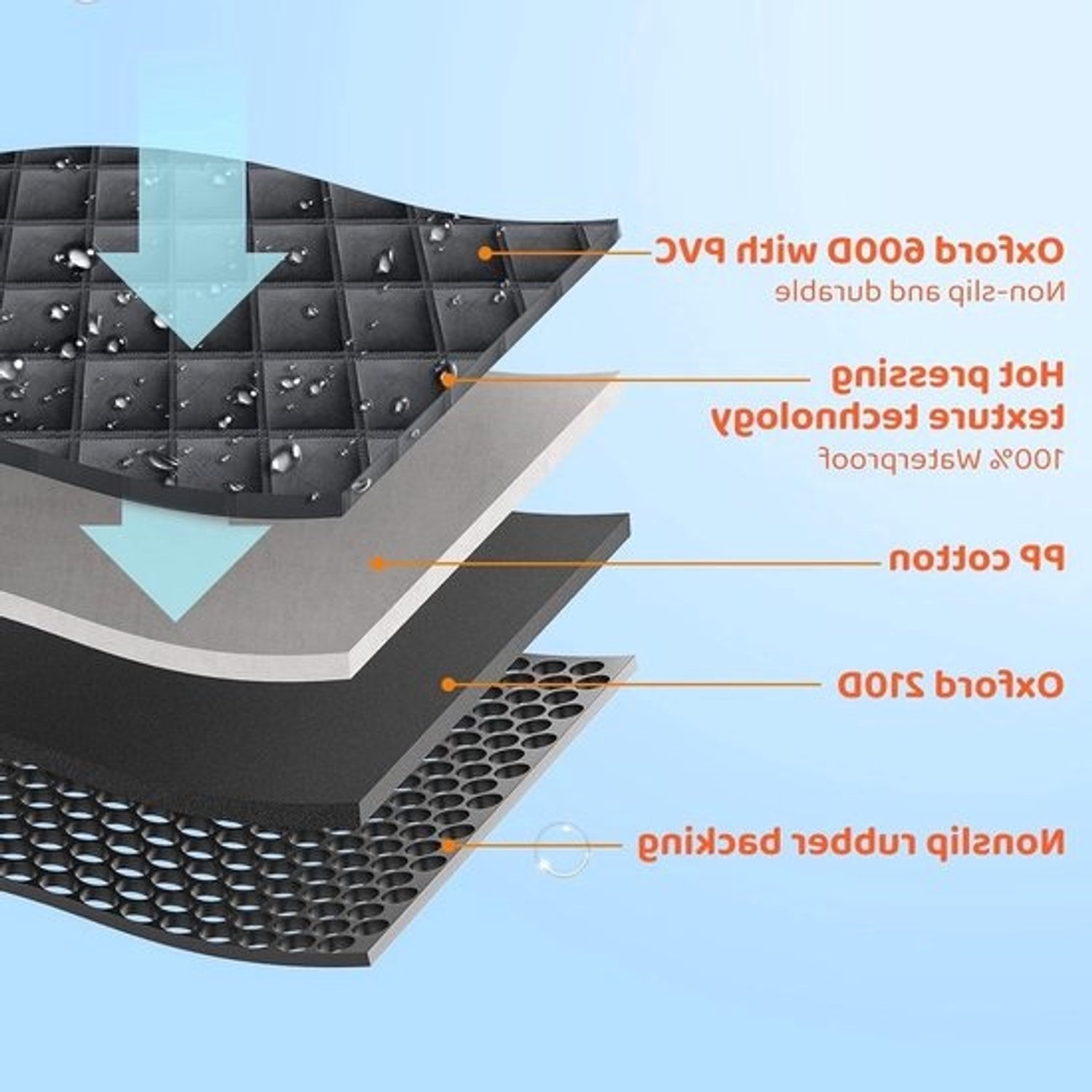 Hondendeken voor achterbank - Autostoelhoes voor huisdieren - Bescherm je auto - Waterdicht en krasbestendig - 145 x 135 cm - Normaal