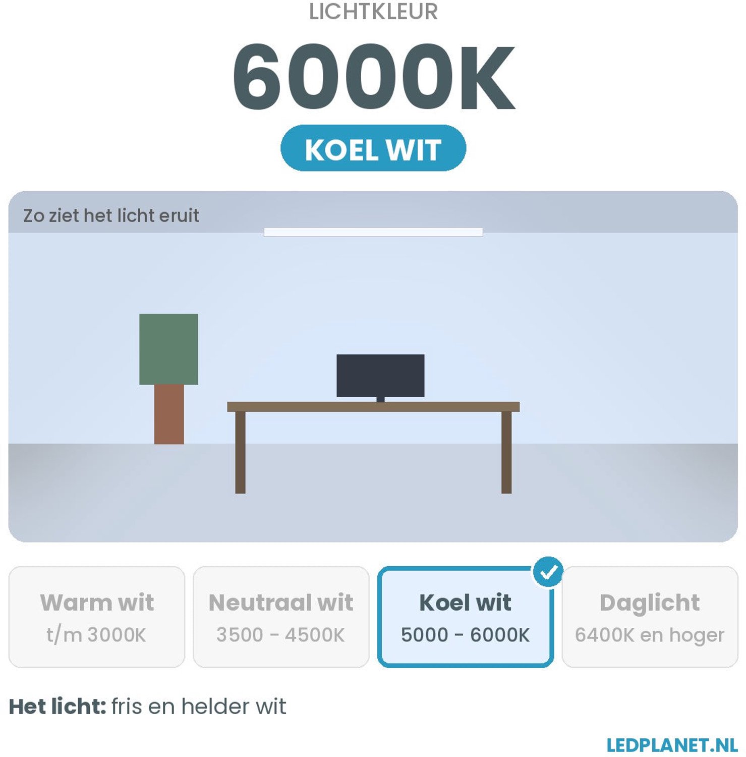 LED Schijnwerper 150W - 22.500 lm - Daglichtwit 6000K - 150 lm/W - 90° - IP66 - Terrein- & Gevelverlichting - 5 jaar garantie