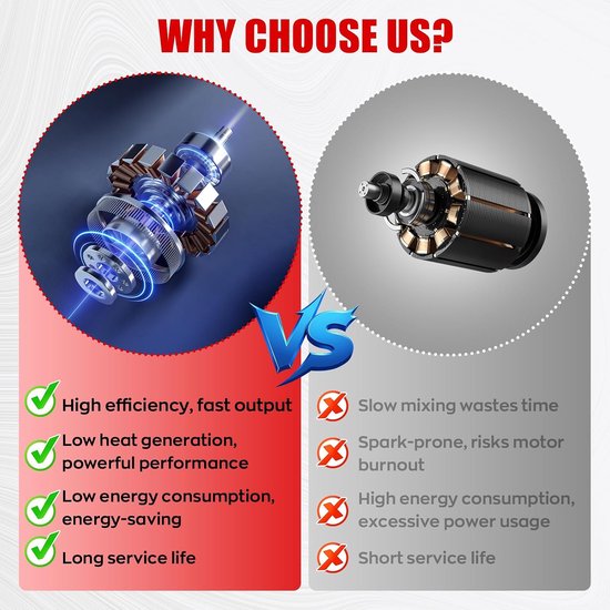 IMAYCC New mortar mixer, 2100 W concrete mixer, 6 speed concrete, mortar mixer m14, stirrer, mortar, concrete mixer - ShopVlot — afbeelding 2