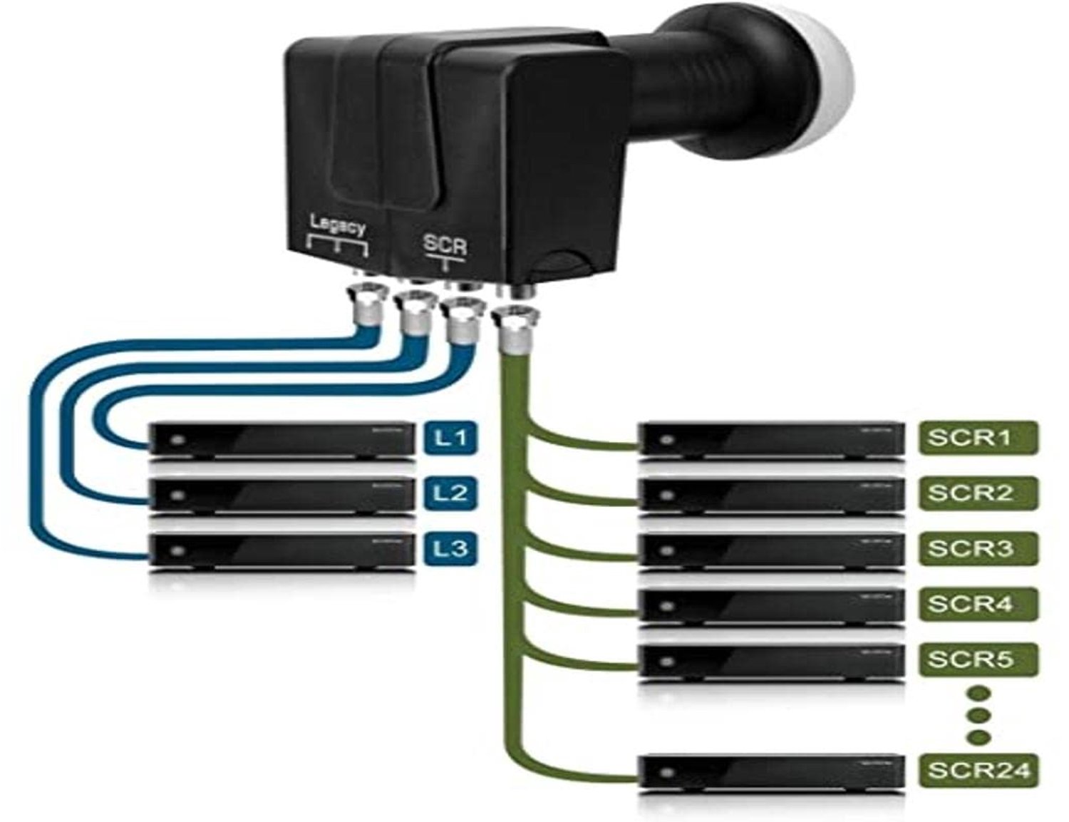dCSS Programmeerbare dLNB met 3 Legacy Poorten