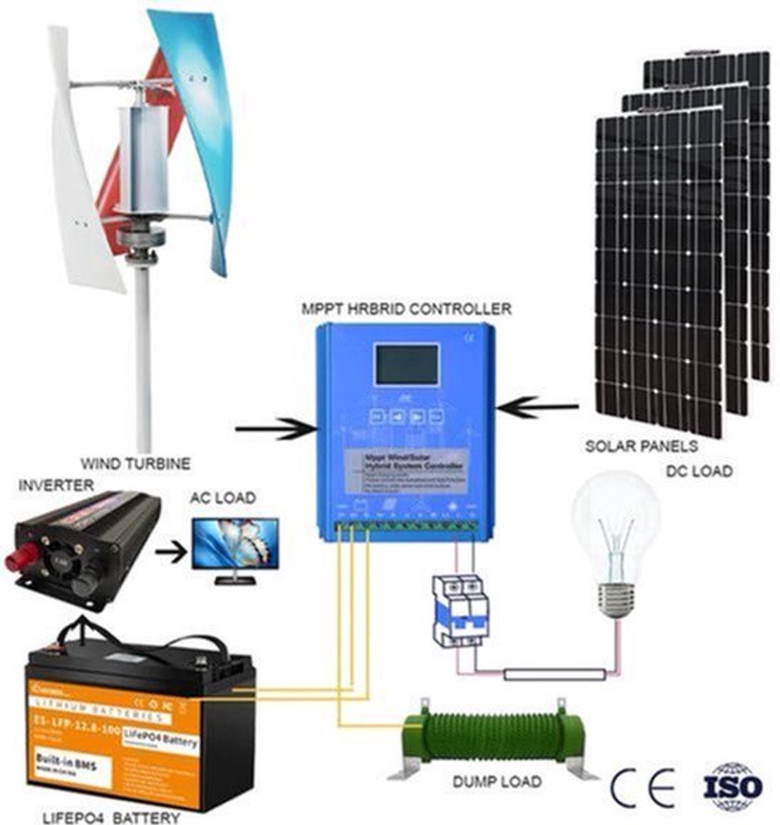 Verticale Windturbine – Windmolen – Windgenerator – Dynamo – Windenergie Generator – 12V Met MPPT Controller – 3000W Vermogen – Stil En Compact Design