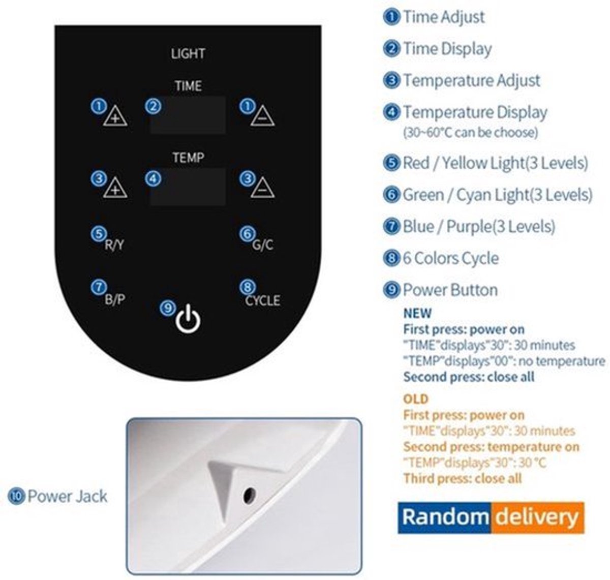 LED Fotonentherapie Gezichtsapparaat - Wit - 5,76-63,2 W Vermogen - Kunststof - Voor Huidverjonging En Anti-acne