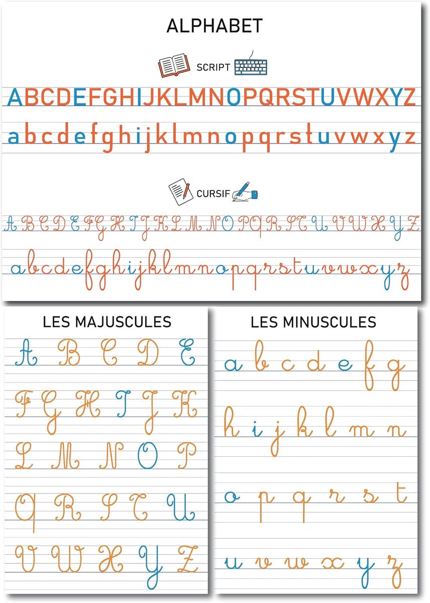 Educatieve posters, A3, script en cursief, meerkleurig