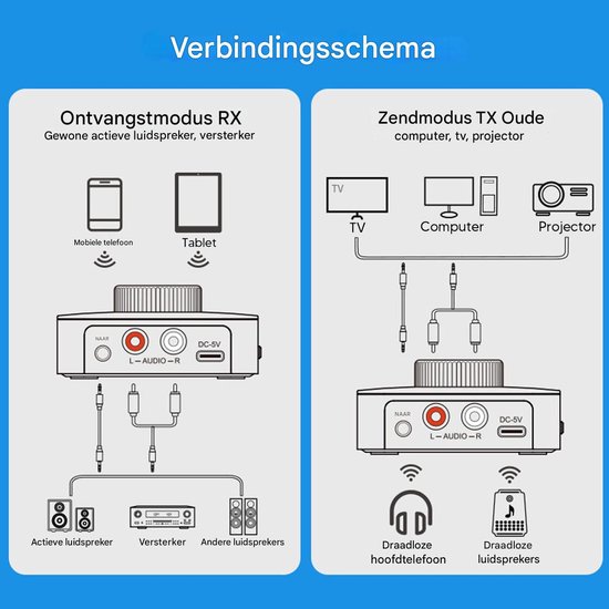 Ynkkvre Bluetooth 6 0 Audio Adapter Met AUX RCA Draadloze ynkkvre-bluetooth-6-0-audio-adapter-met-aux-rca-draadloze
