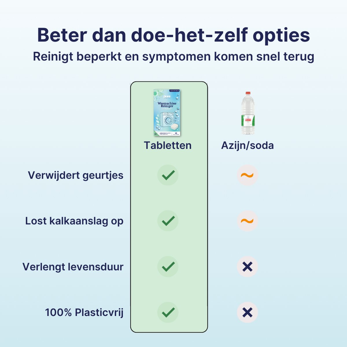 Pure Laundry Club Wasmachine Reiniger Tabletten - Jaarvoorraad (12 Stuks) - Voor Stinkende Wasmachines - Verwijdert Muffe Geurtjes, Kalk & Vetluis - 100% Plasticvrij — afbeelding 5